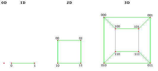 Topologie 0D-3D