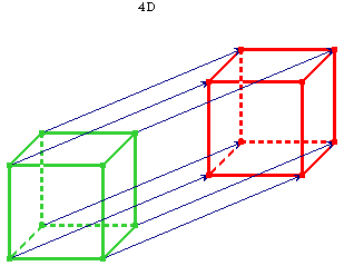 3D->4D